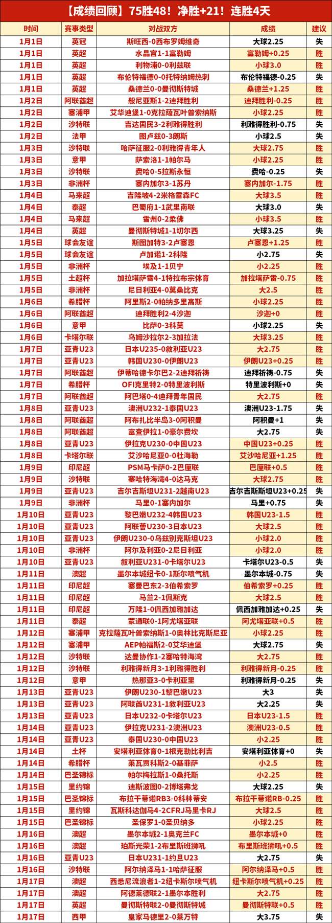 亚冬会正进,昨日亮点瞬,间回顾,金年会官方入口,金年会入口,金年会共享联赛,金年会官方网站,金年会官方网站