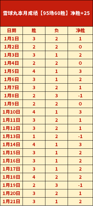 门兴对圣保,周五,德甲专家质,金年会官方入口,金年会入口,金年会共享联赛,金年会官方网站,金年会官方网站